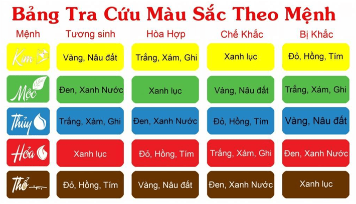 Bảng tra cứu màu sắc theo đúng phong thủy