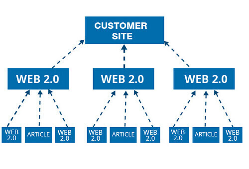 seo-web-hieu-qua
