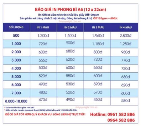Hình ảnh cho bài viết In phong bì 12x22 - Báo giá in phong bì A6 kích thước 12x22 cm