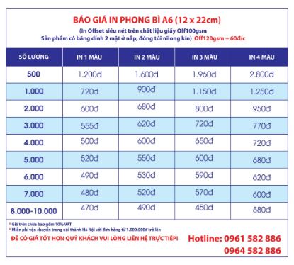 Hình ảnh của Báo giá in phong bì A6 - In phong bì giá rẻ