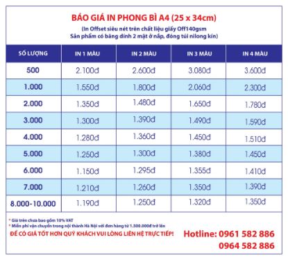 Hình ảnh của Báo giá in phong bì A4, in phong bì tại Hà Nội