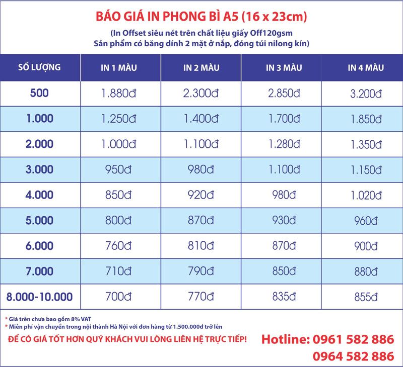 báo giá in phong bì A5 báo giá in phong bì A5